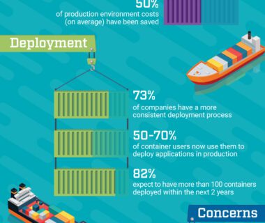 Benefits of Using Containerization in Software Development